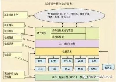 MES基礎知識講解 定義、發展歷史與核心功能
